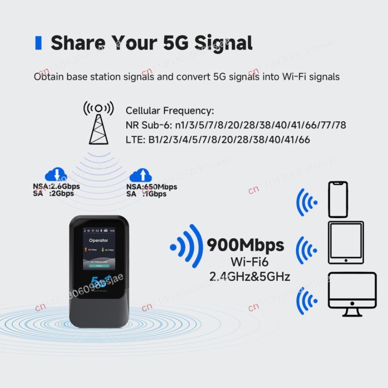 Point d'accès WiFi 5G mondial, - Portable Wifi Hotspot avis et prix