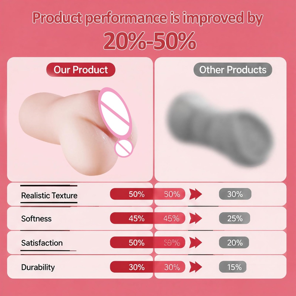 Godet de masturbation réaliste - Electronics Gadgets For Women avis et prix